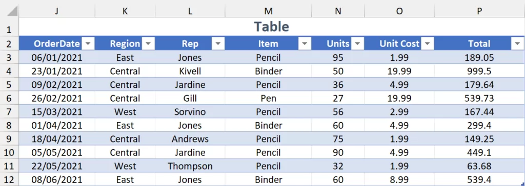جدولی از داده ها در اکمسل در فرمت اصلی جدول