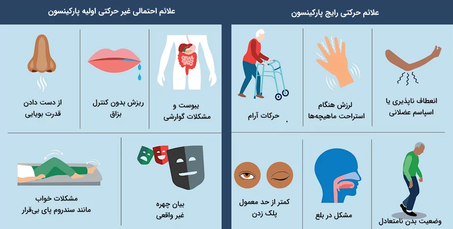 علاسم اولیه غیر حرکتی و علائم رایج حرکتی بیماران پارکینسون