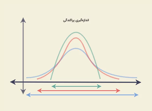 تصویری از چند منحنی در زمینه کرم رنگ - ضریب پراکندگی